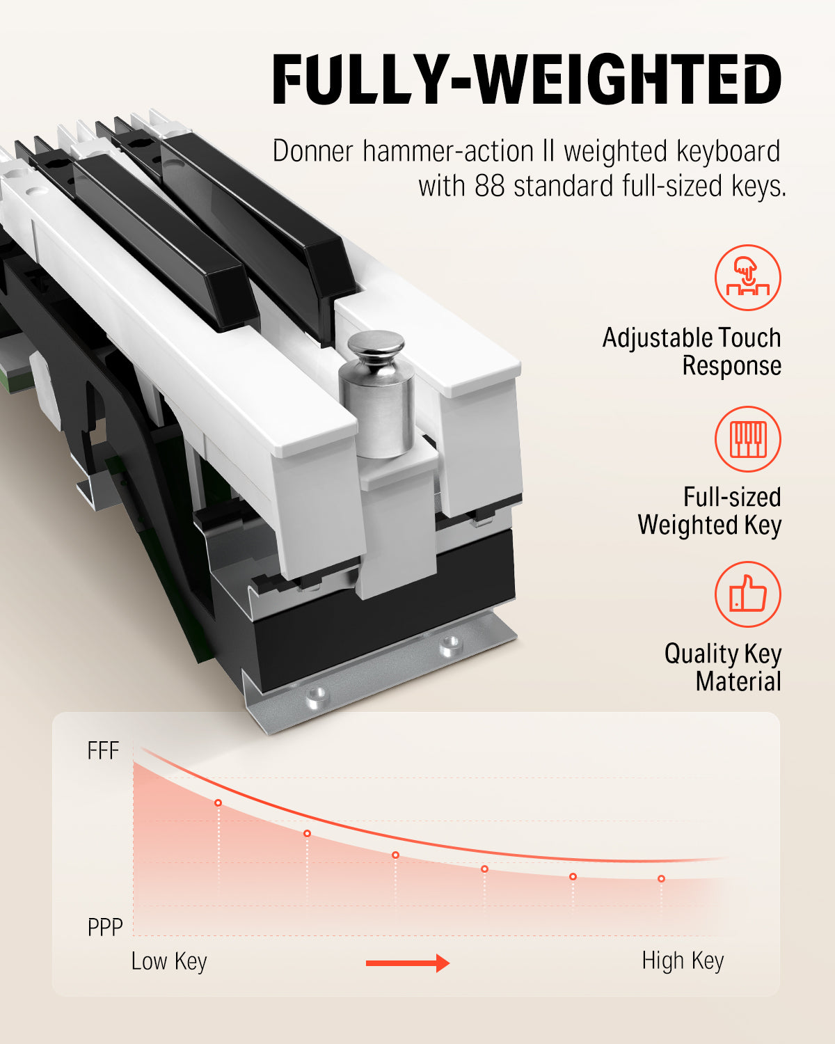 -Fully Weighted Piano Set##