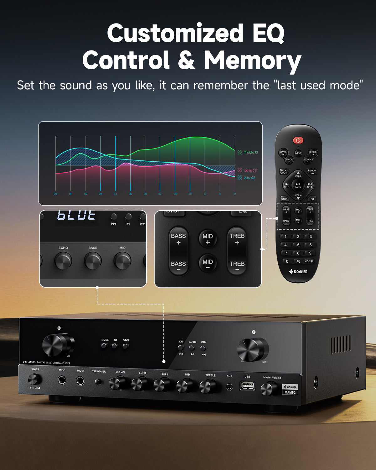 Audio equipment with equalizer control panel, remote, and display on a gradient background