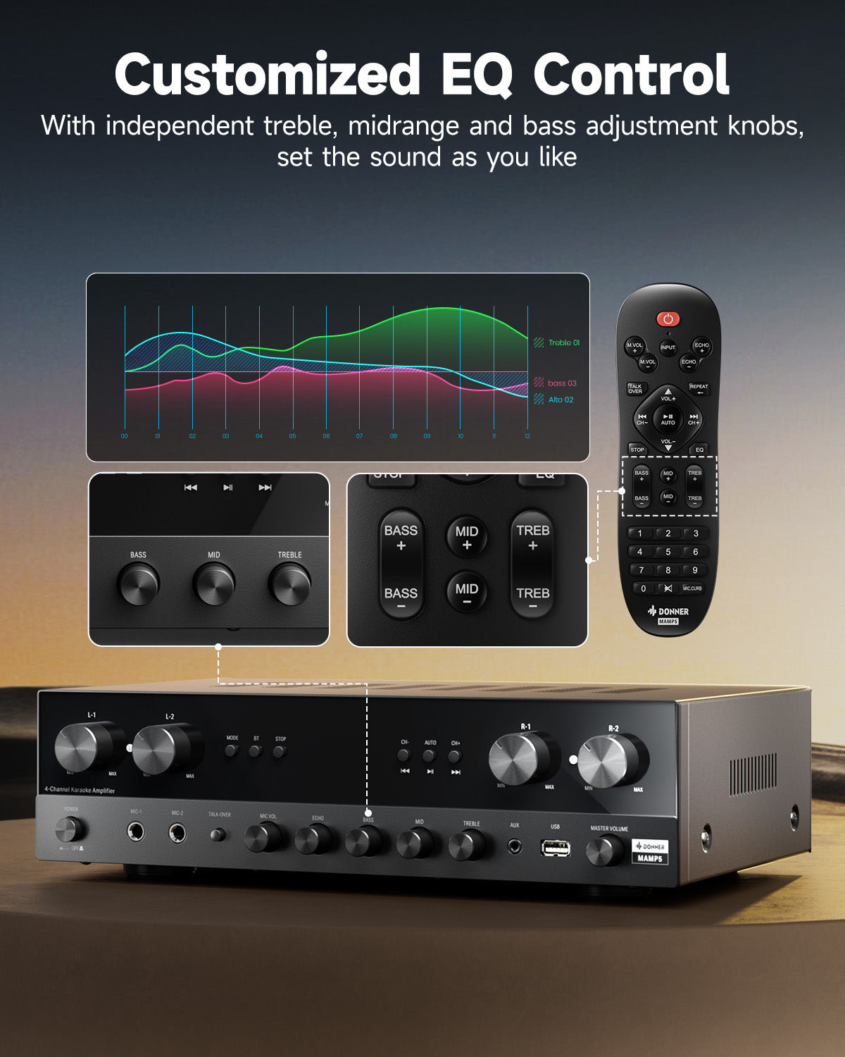 Donner MAMP5 4 Channel Amplifier