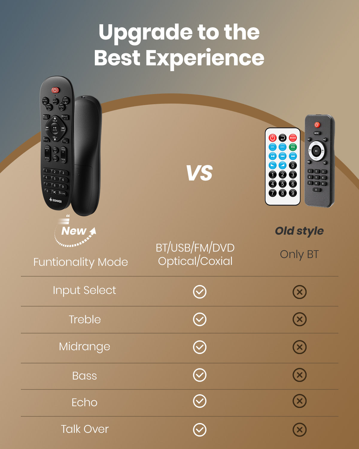 Comparison of new and old remote controls with features listed on a brown background.