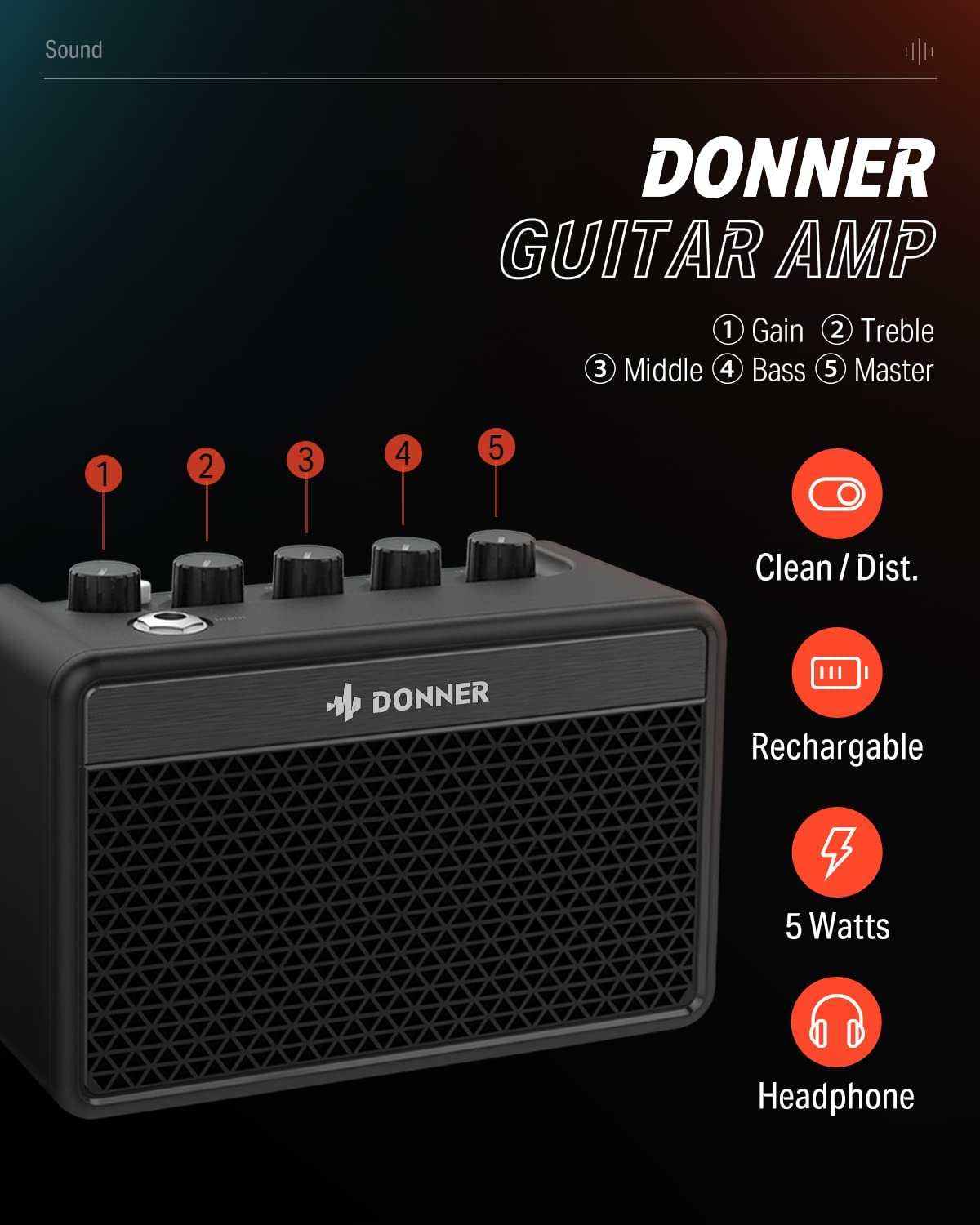 Donner DST-152 39 Inches Electric Guitar Kit HSS Pickup Coil Split Solid Body Electric Guitar with Amp/Bag/Accessories donner music au