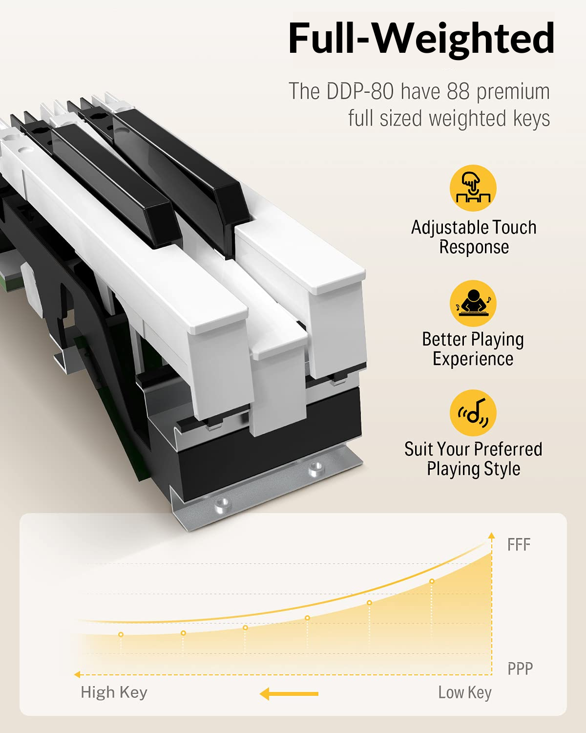 Products Donner DDP-80 88 Key Fully Weighted Compact Digital Piano Wooden Style + Pedal
