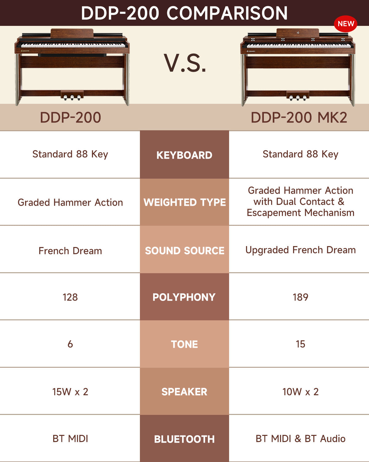 ddp-200 vs ddp-200 mk2